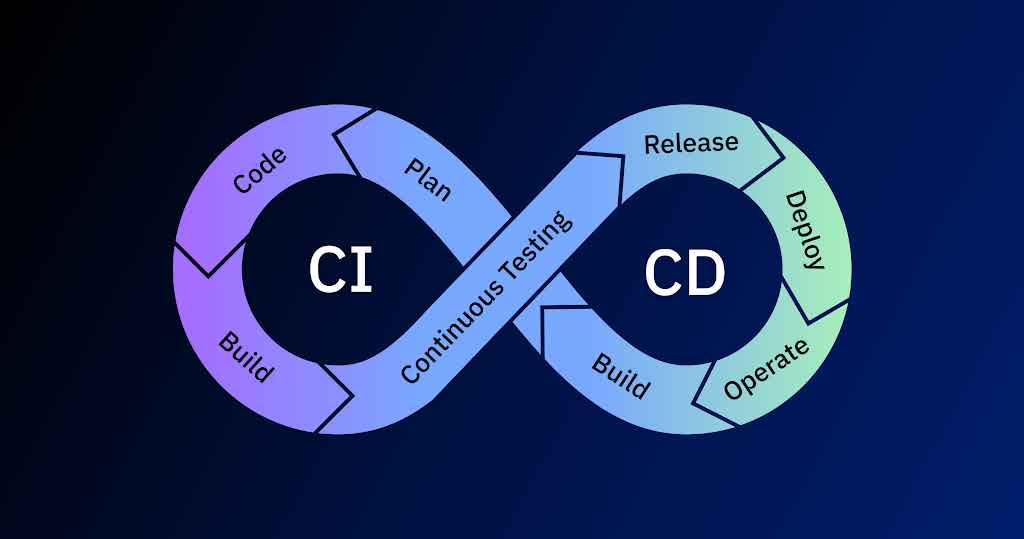 CI/CD Pipeline